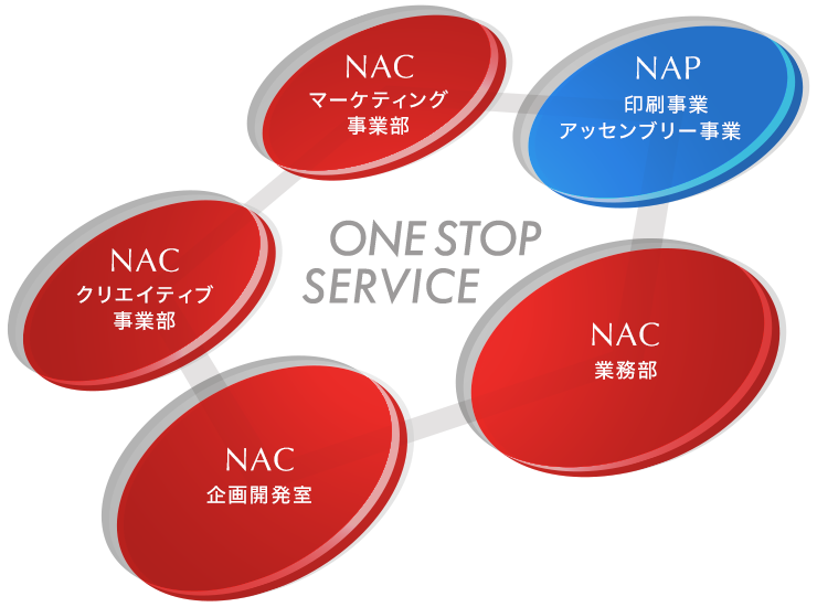 グループイメージ